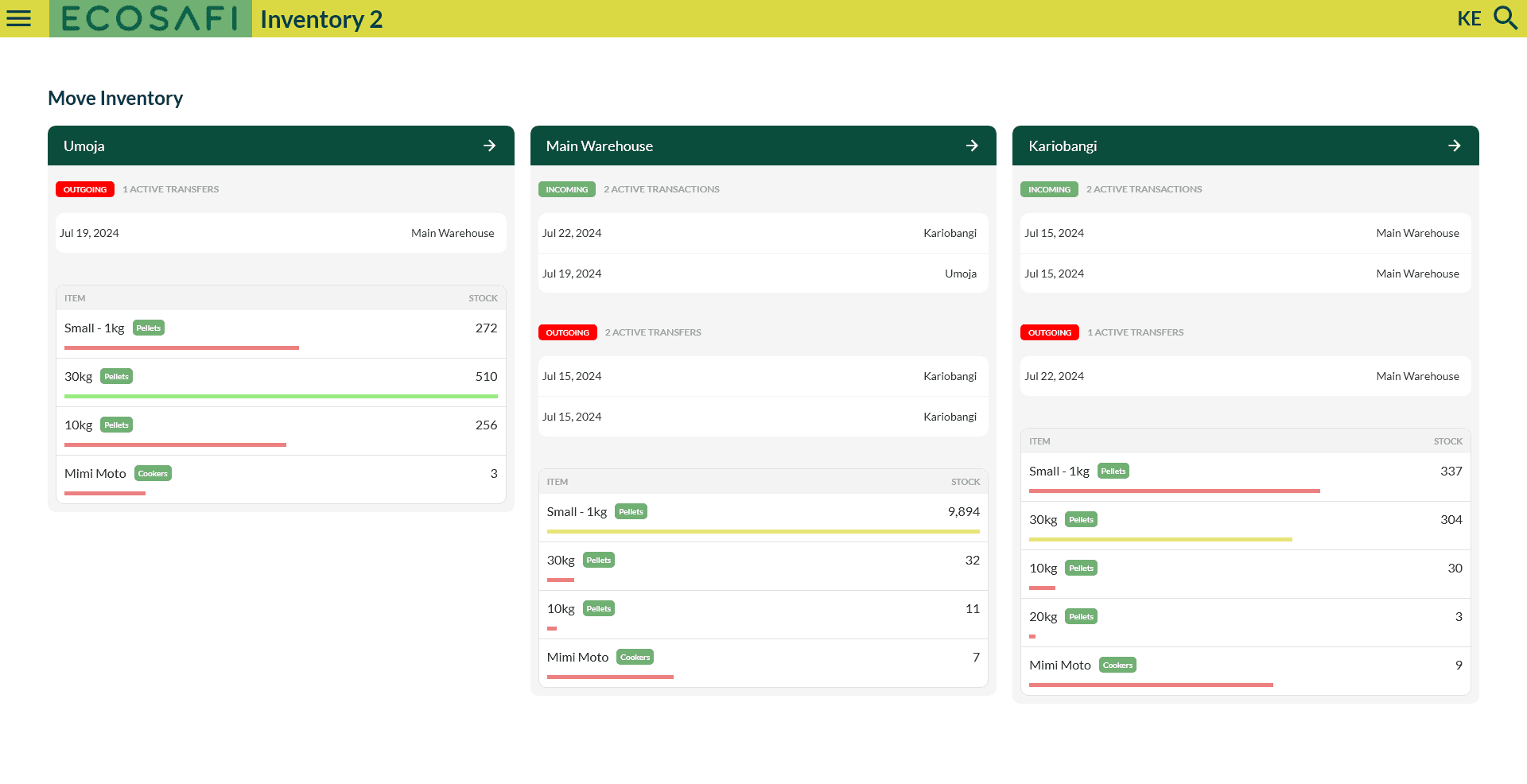 EcoSafi Platform Screenshot